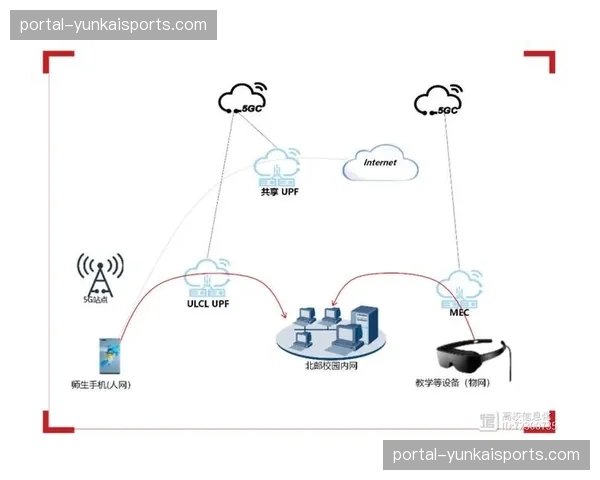 内容分发边缘层在本季度实现了对极低带宽区域的覆盖